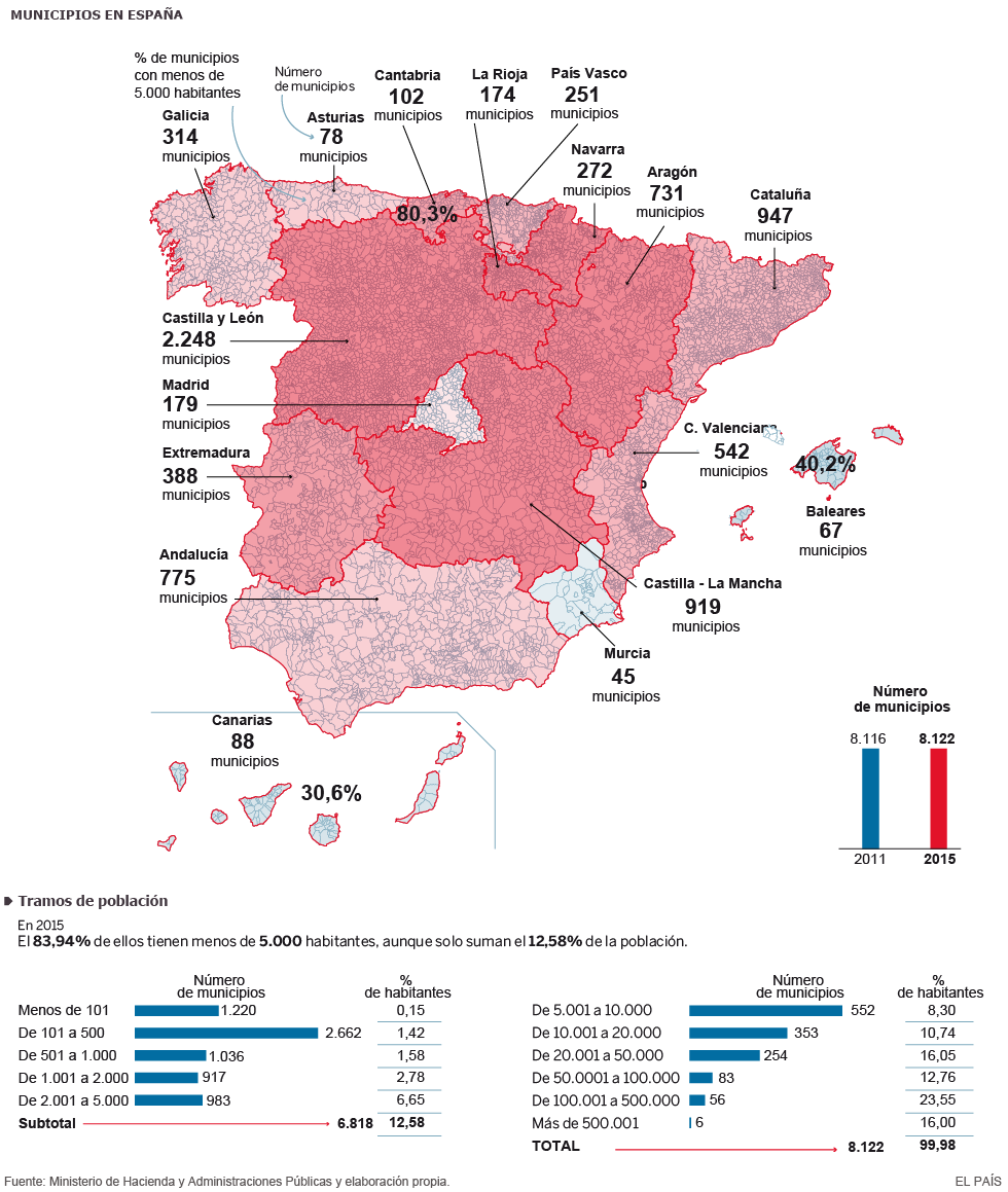 Mapa de Ayuntamientos de España